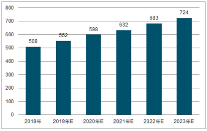广宁2023年中国无纺布行业全景图谱